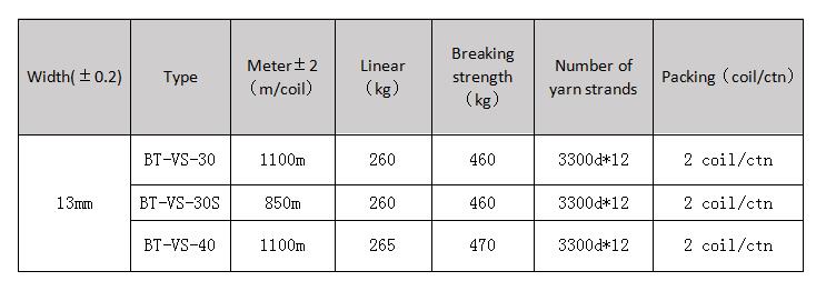 Polyester Composite Cord Strapping.jpg