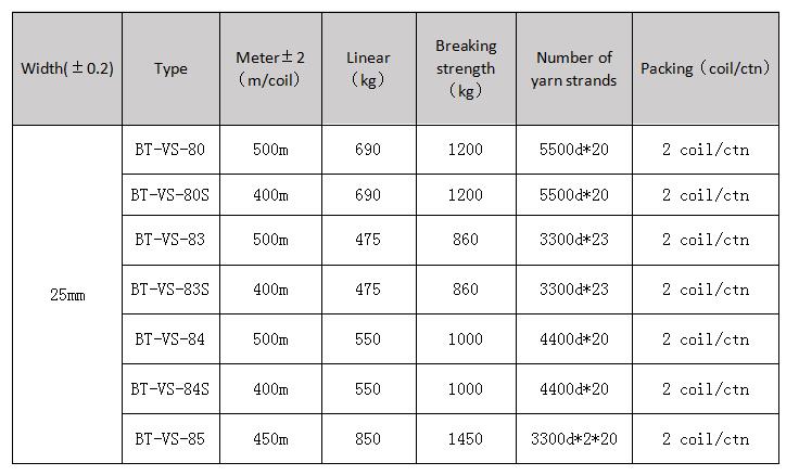 25mm Polyester Composite Cord Strapping-VS80-500.jpg