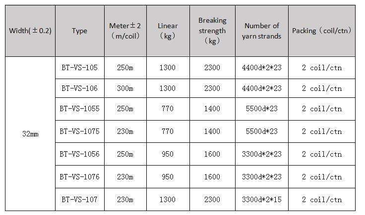 32mm Polyester Composite Cord Strapping,Cord Strapping,polyester composite strapping .jpg